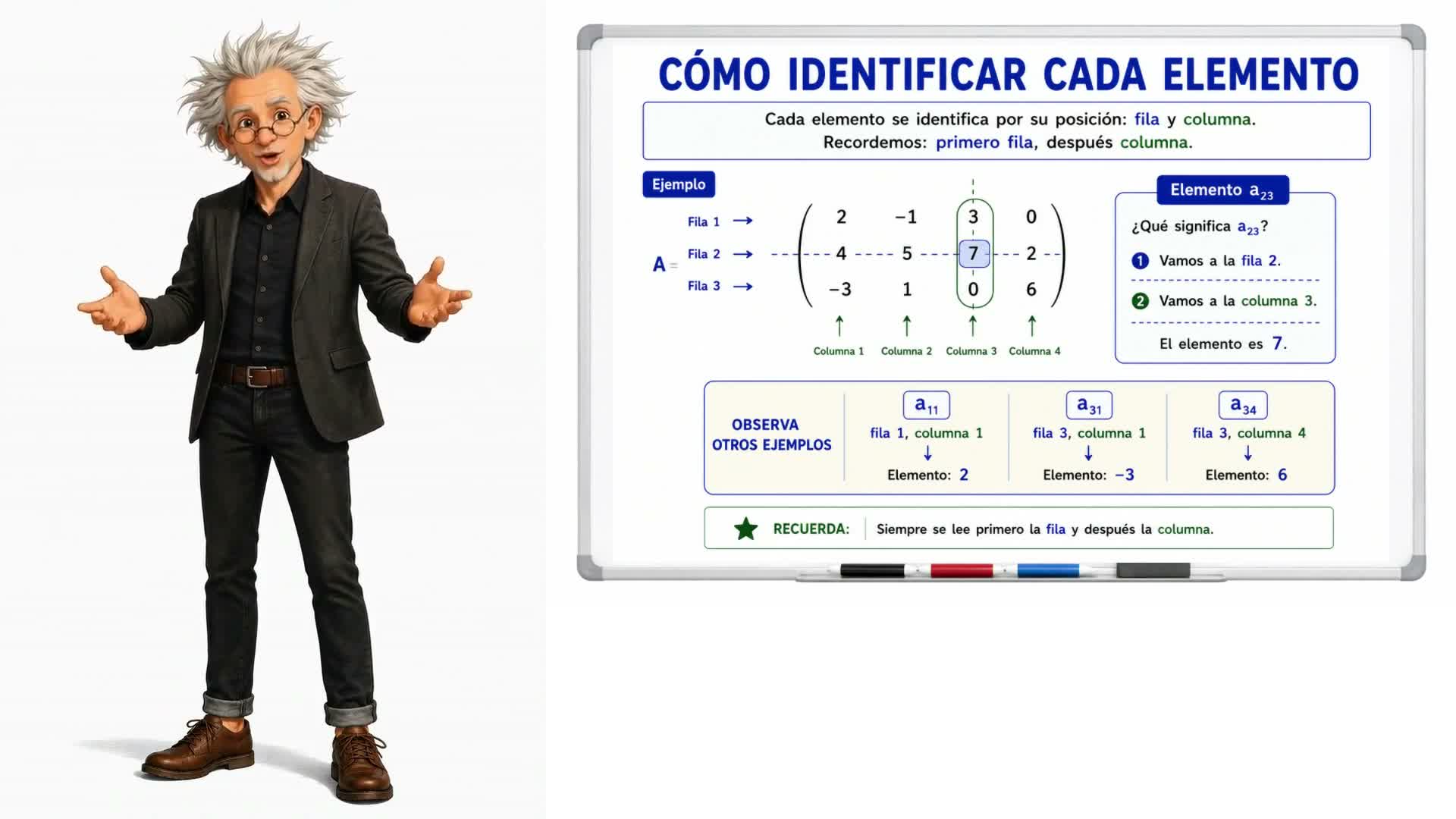 Elementos de una matriz