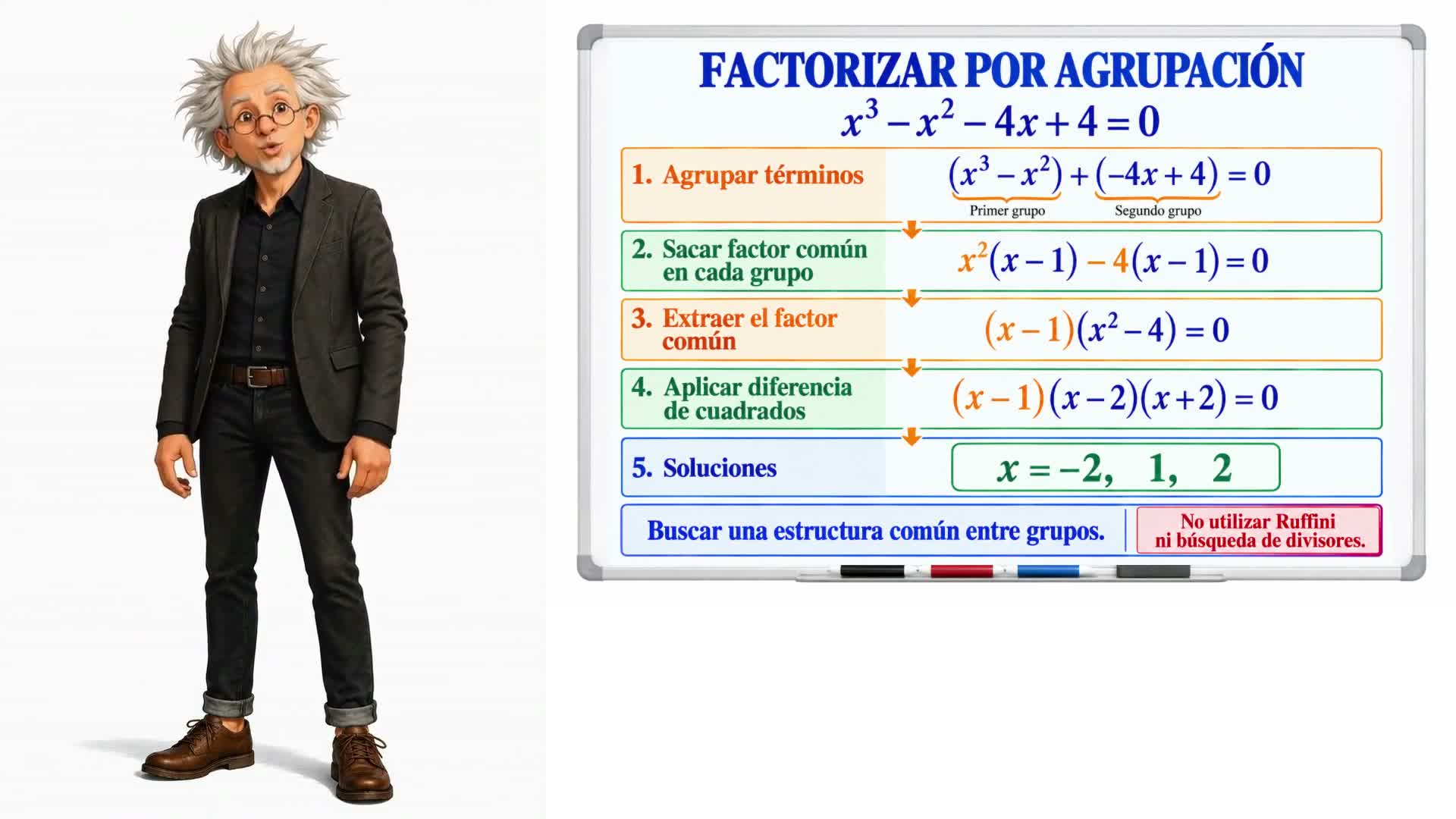 Ecuaciones polinómicas