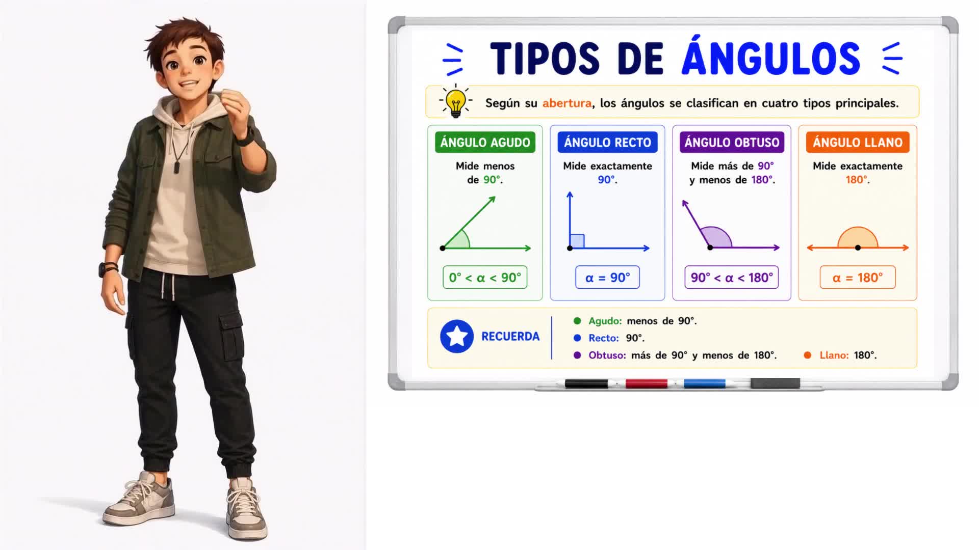 Tipos de ángulos
