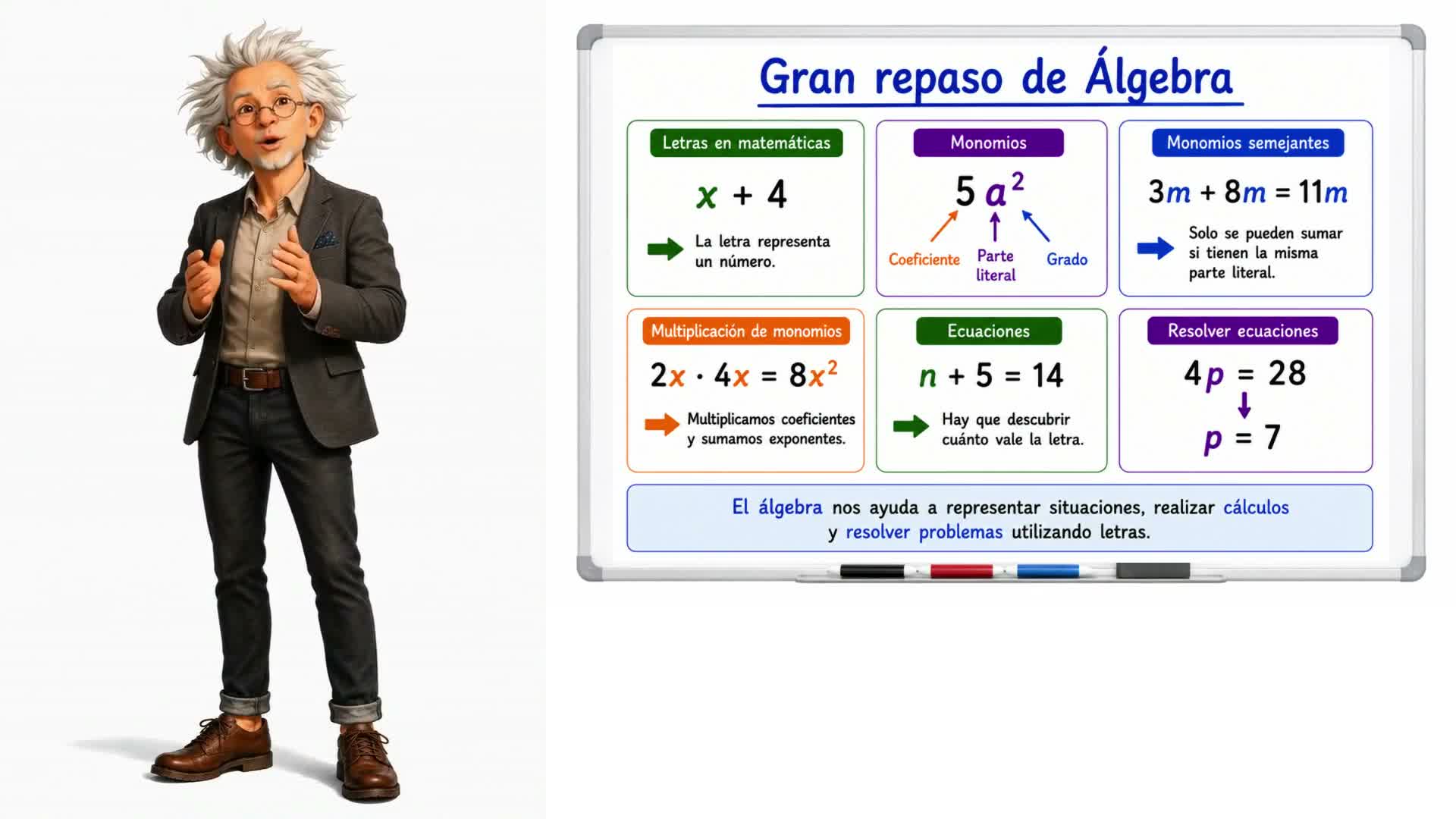 Repaso final de álgebra