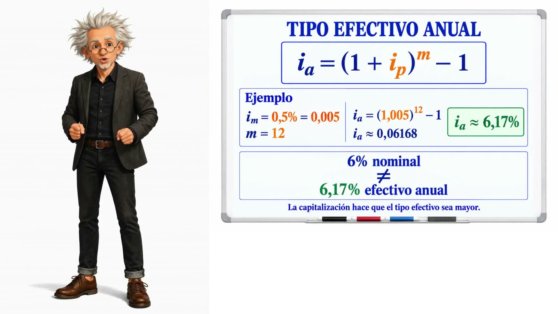 Tasa anual y tasa por periodo