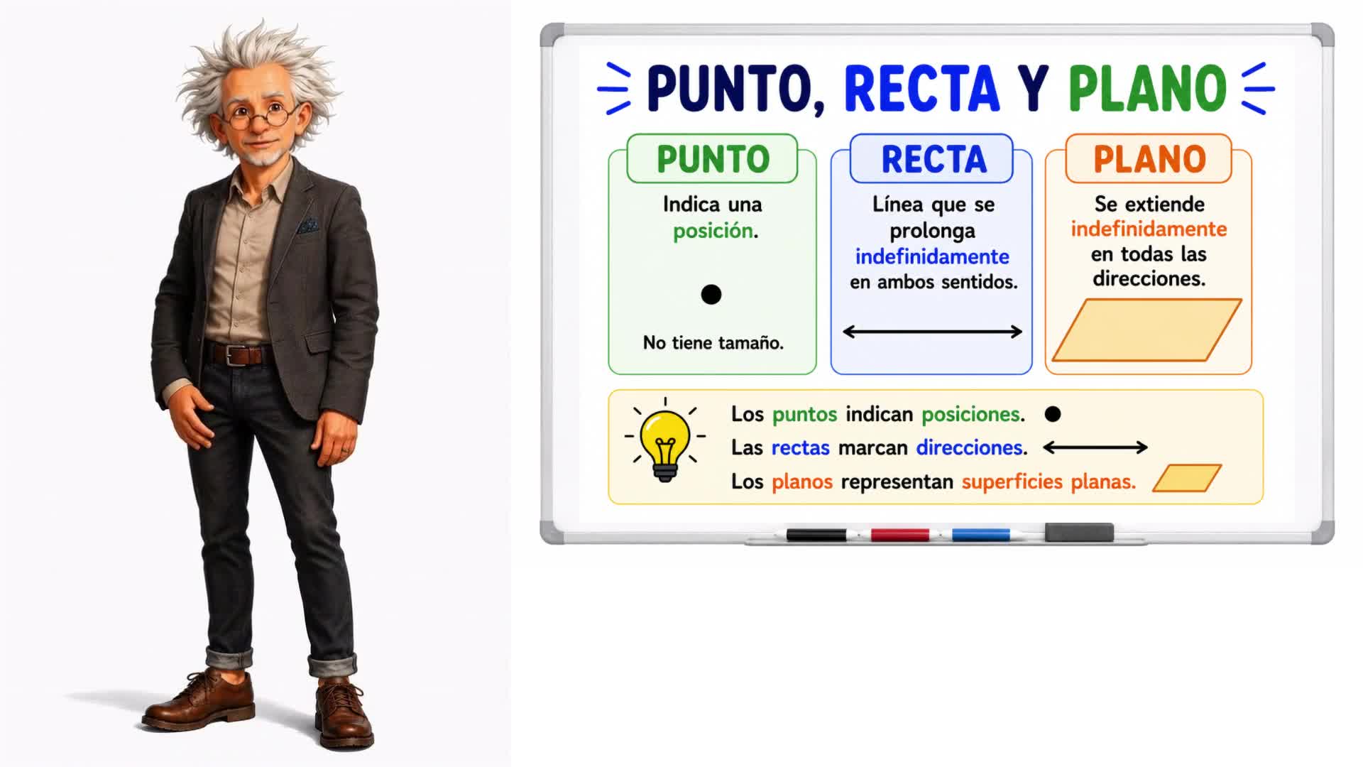 Punto, recta y plano