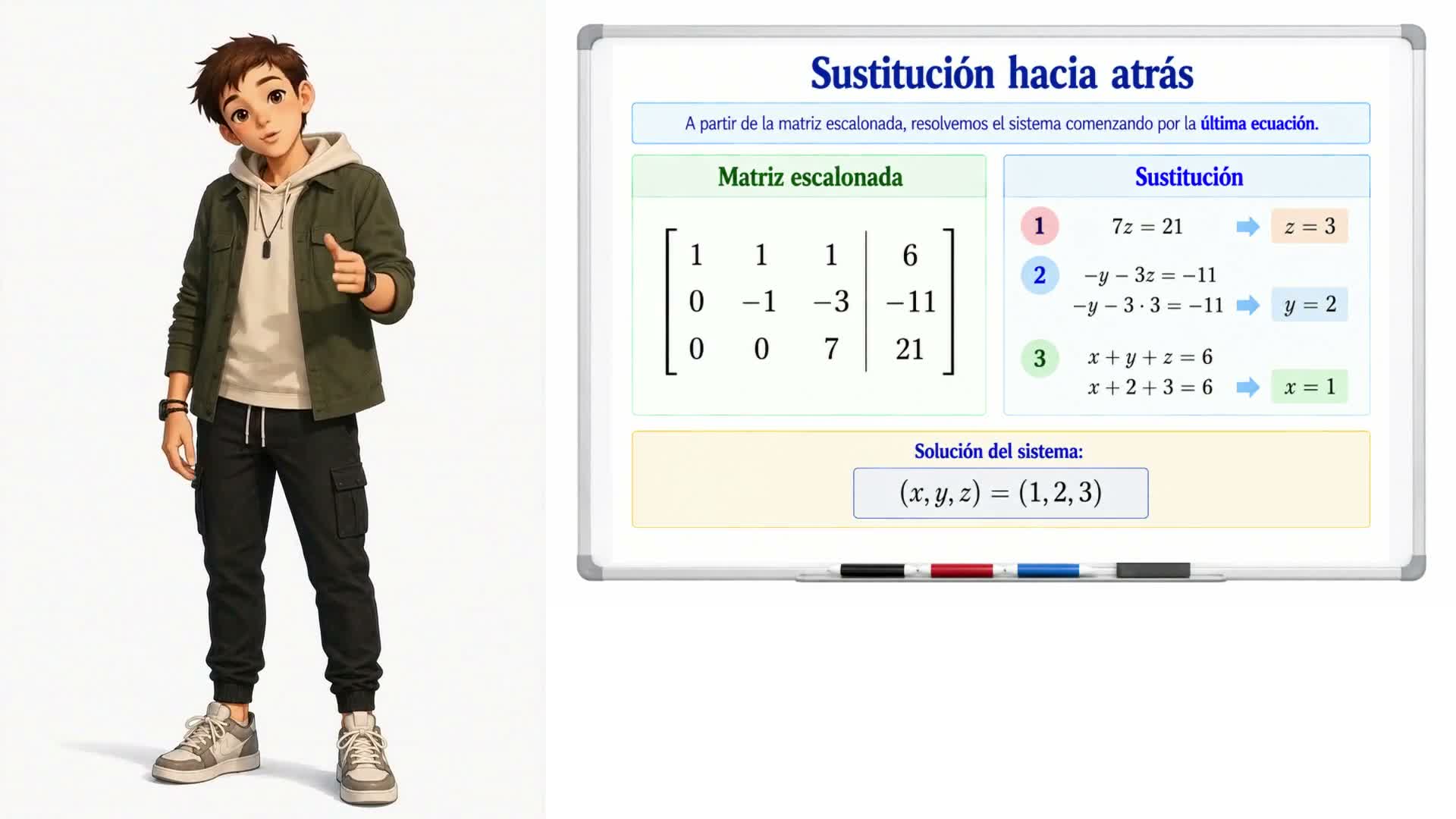 Resolución de un sistema por Gauss