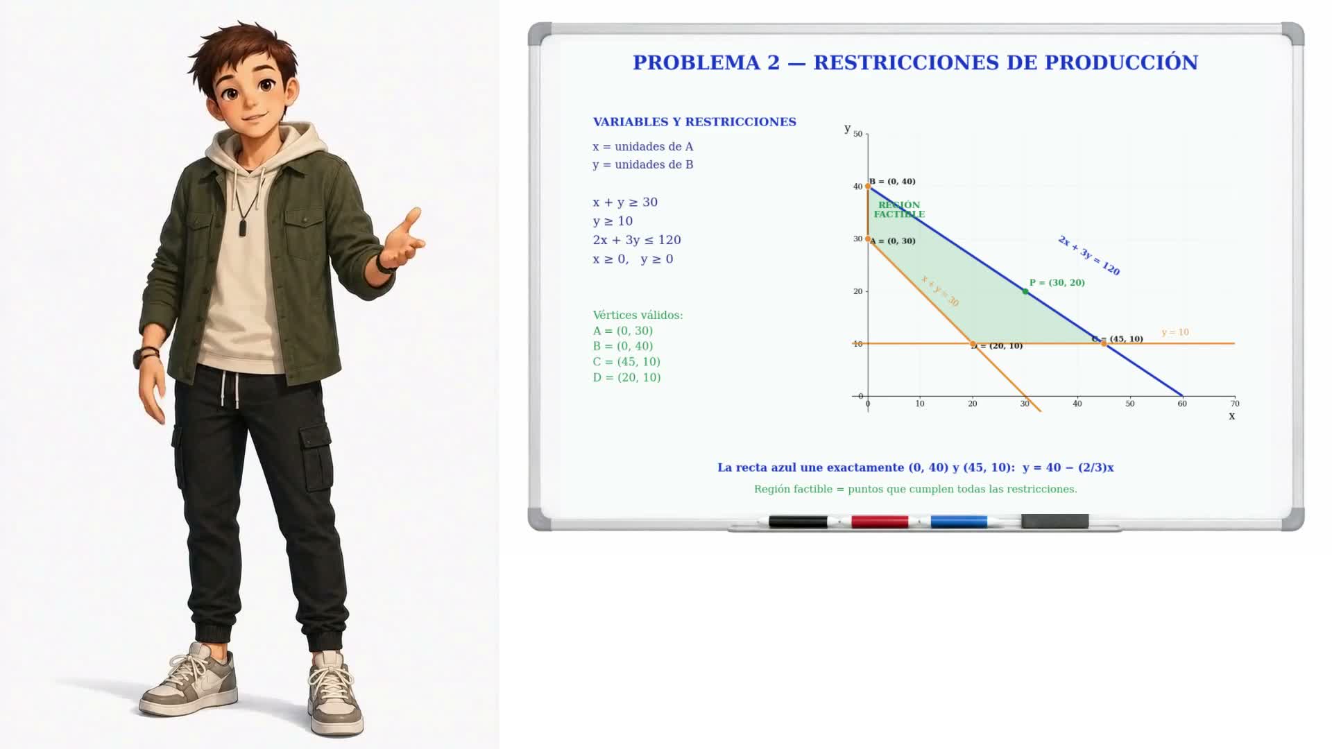 Problemas mediante inecuaciones
