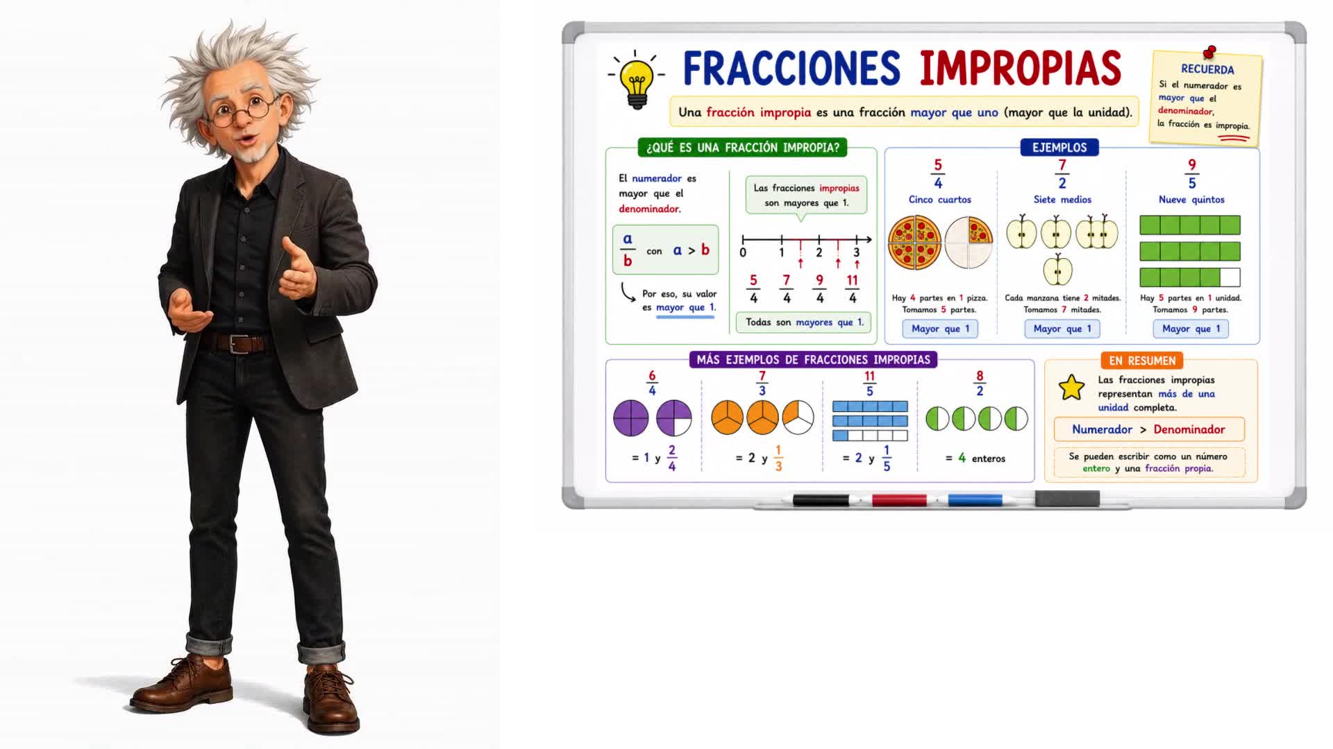Fracciones impropias