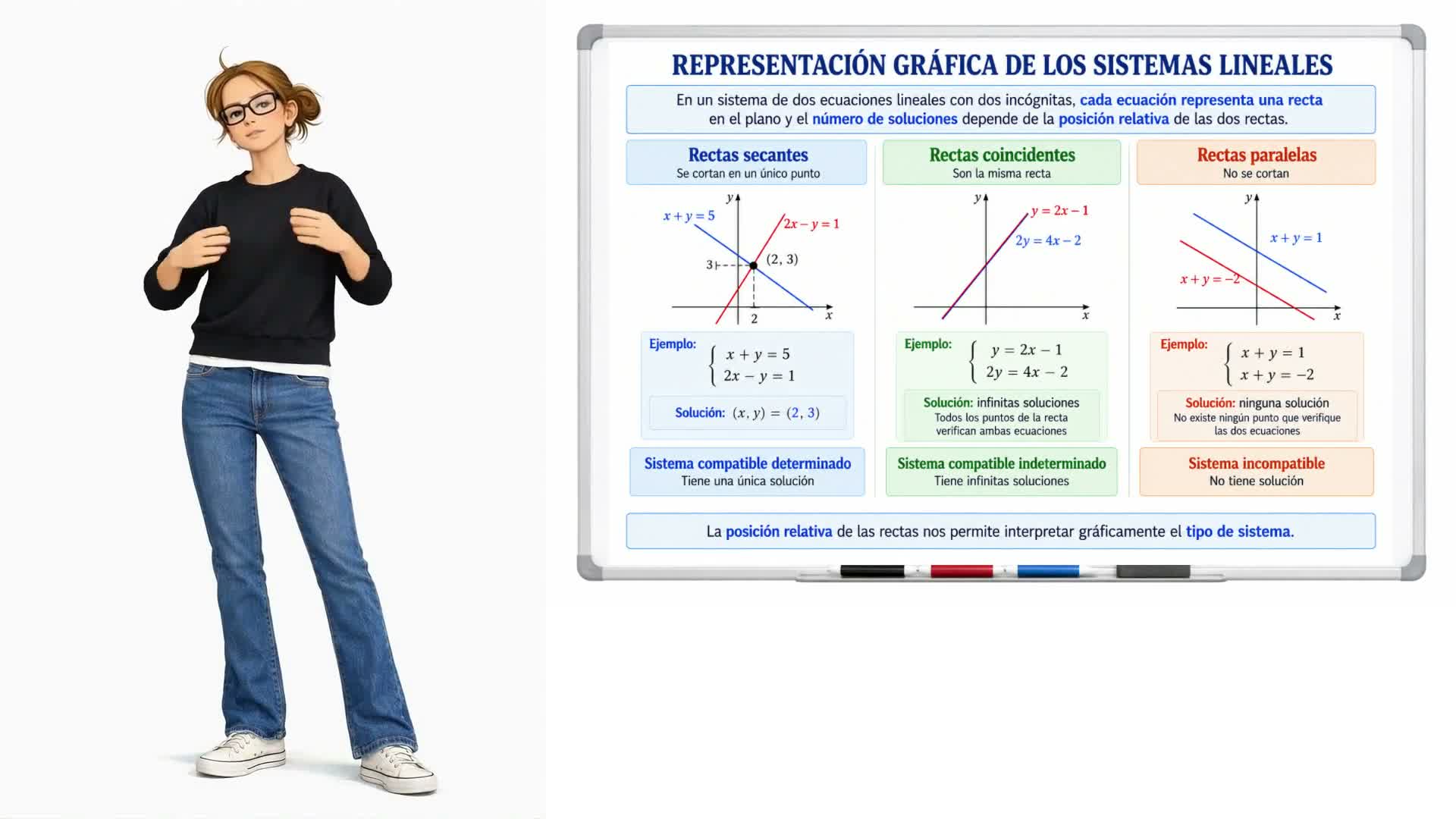 Clasificación de los sistemas de ecuaciones