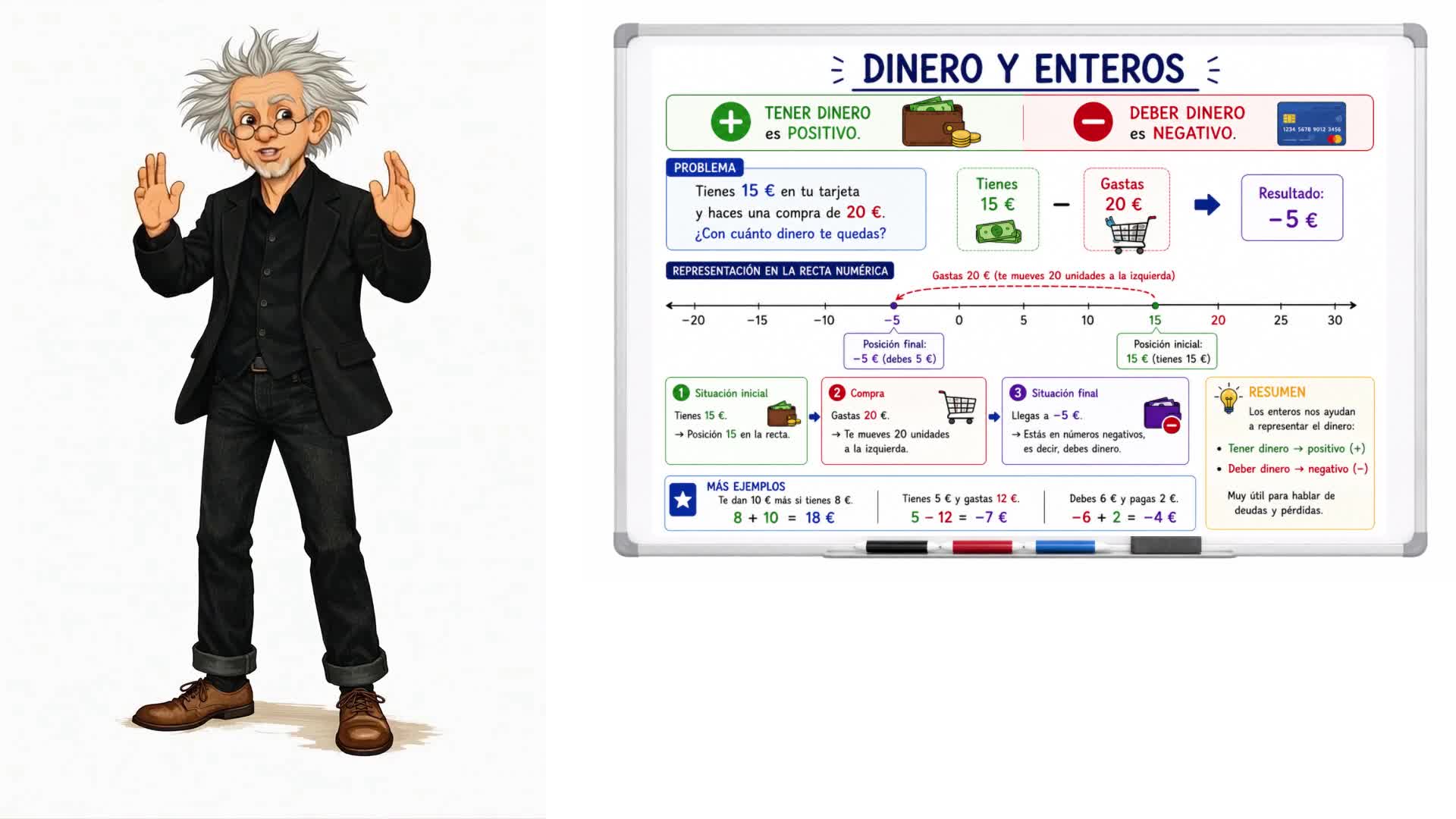 Dinero y enteros