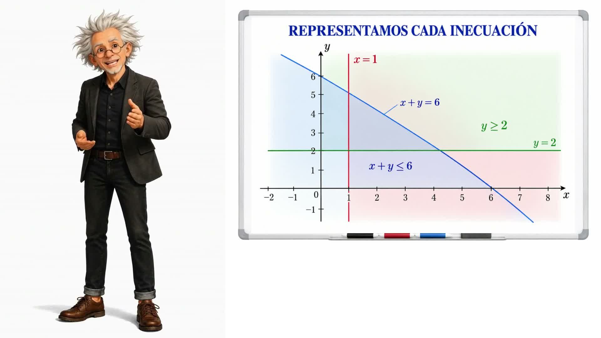 Sistemas de inecuaciones