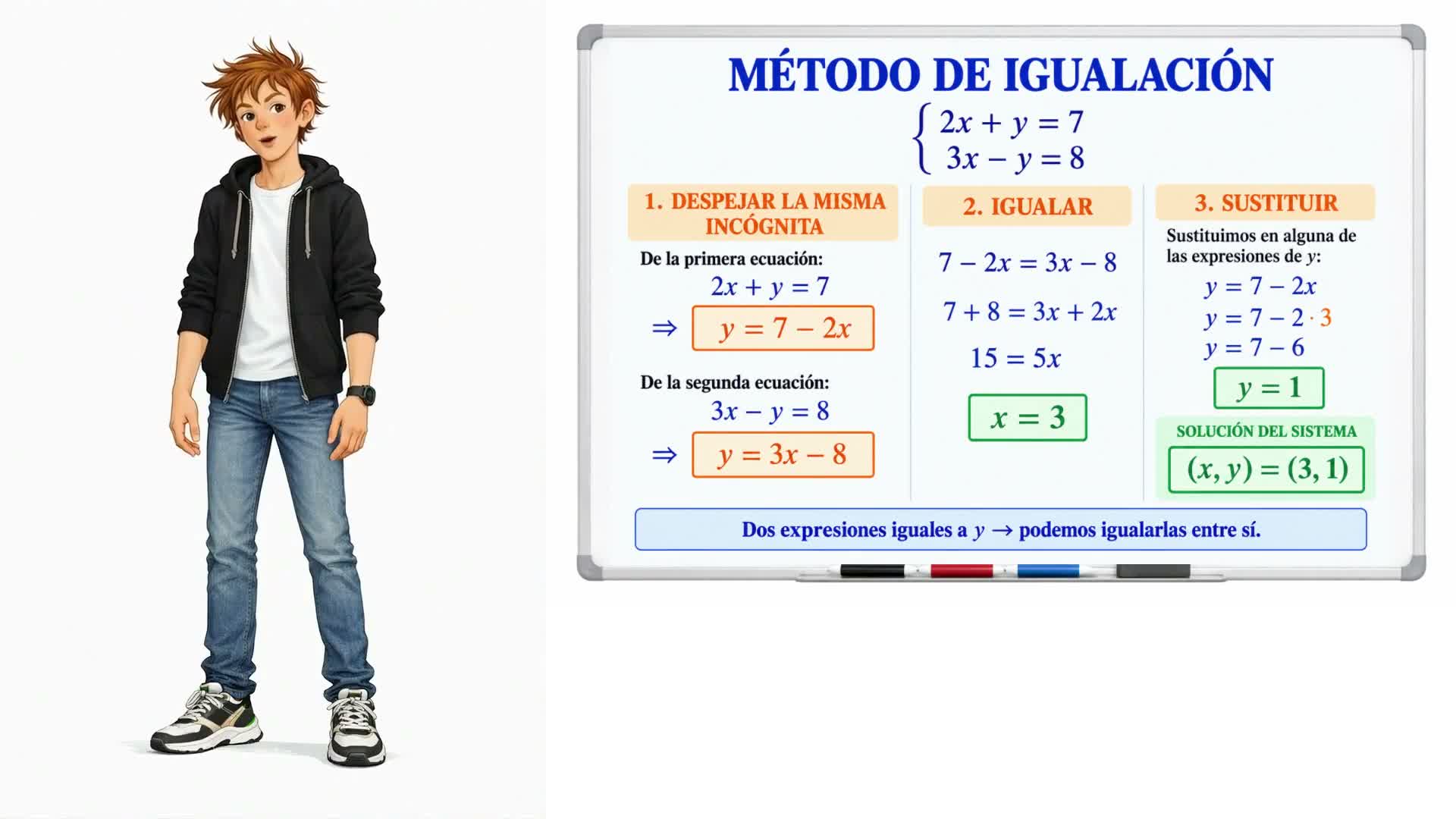 Resolución de sistemas 2x2
