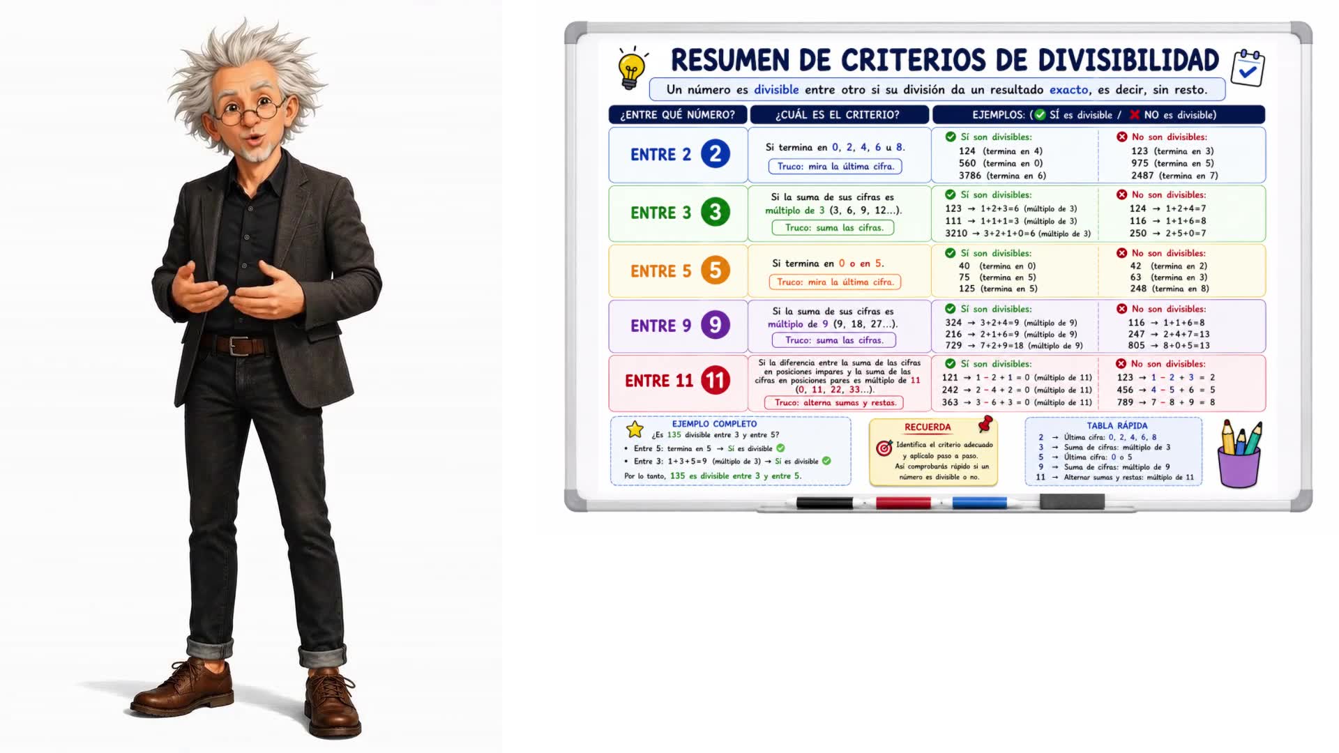Resumen de criterios