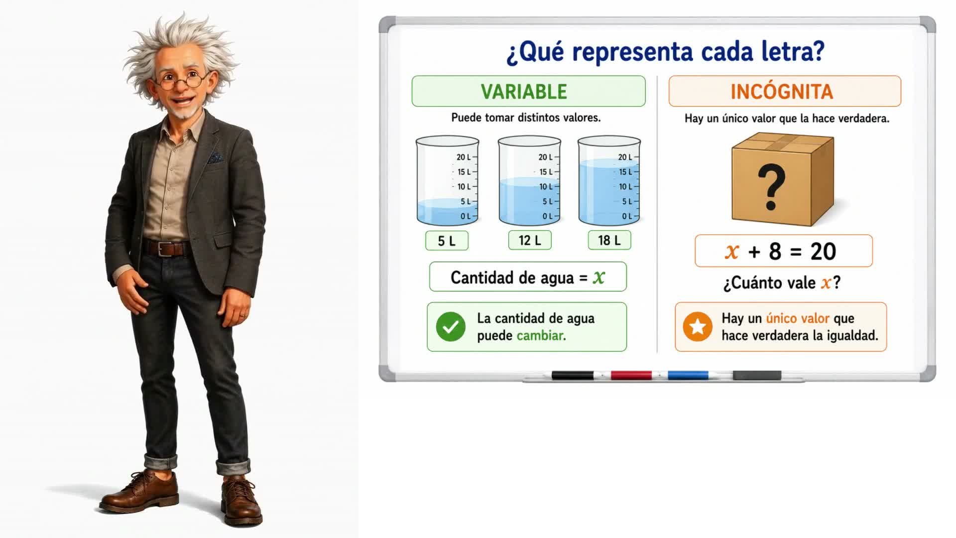 Variables e incógnitas
