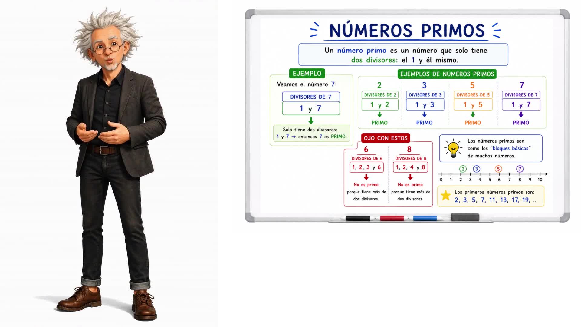 Números primos