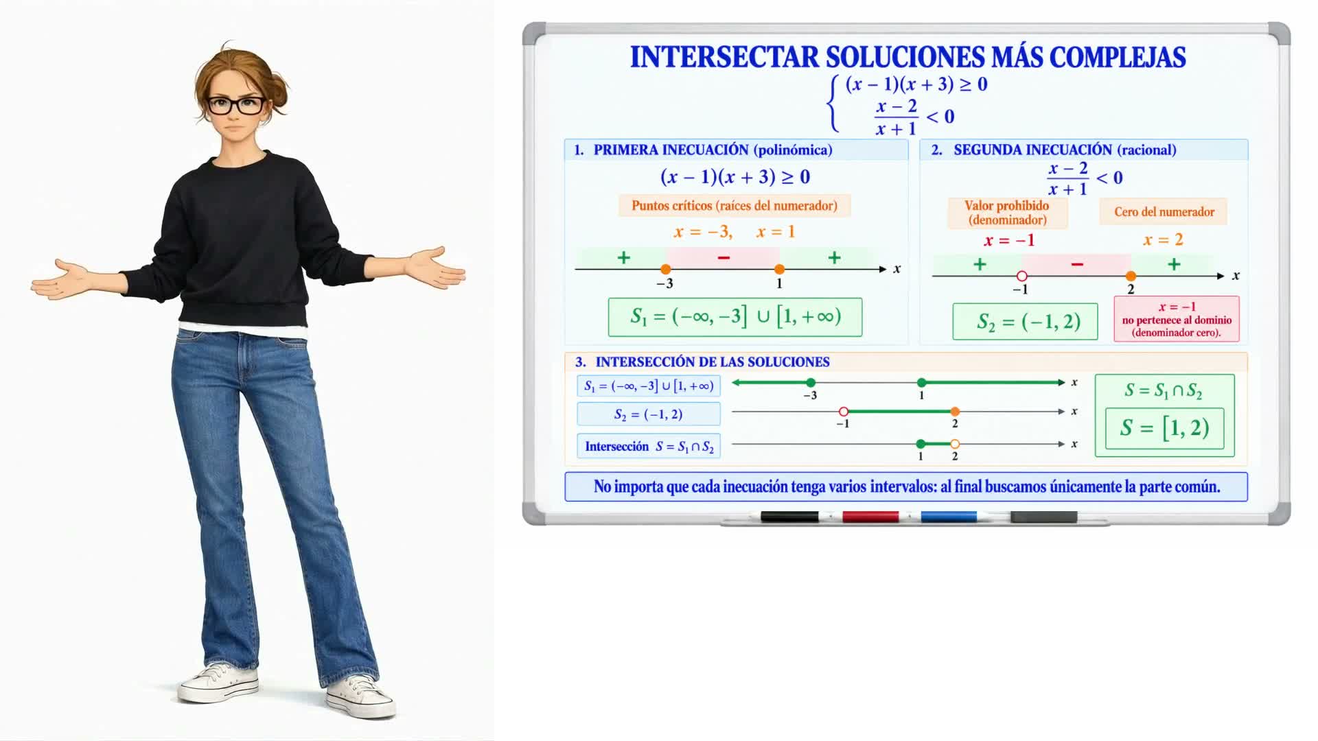 Sistemas de inecuaciones con una incógnita