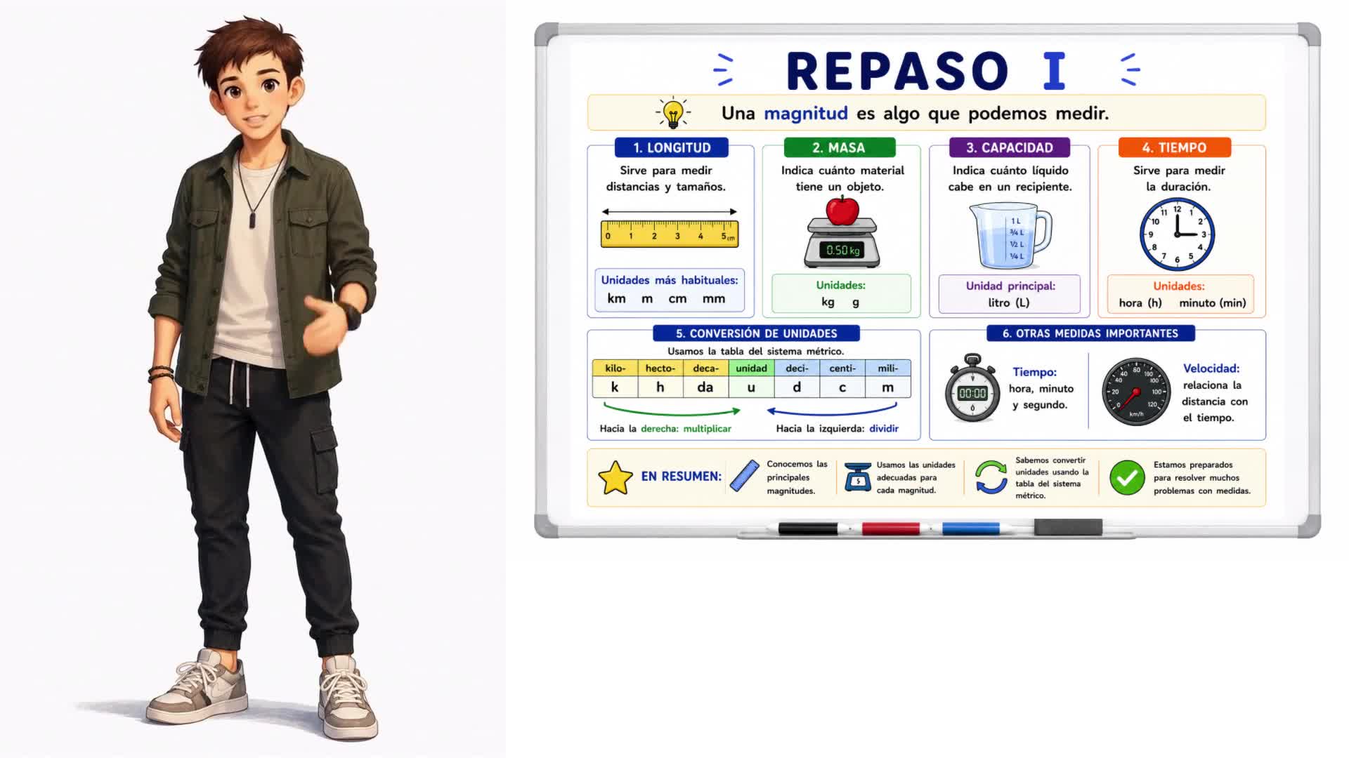 Repaso I