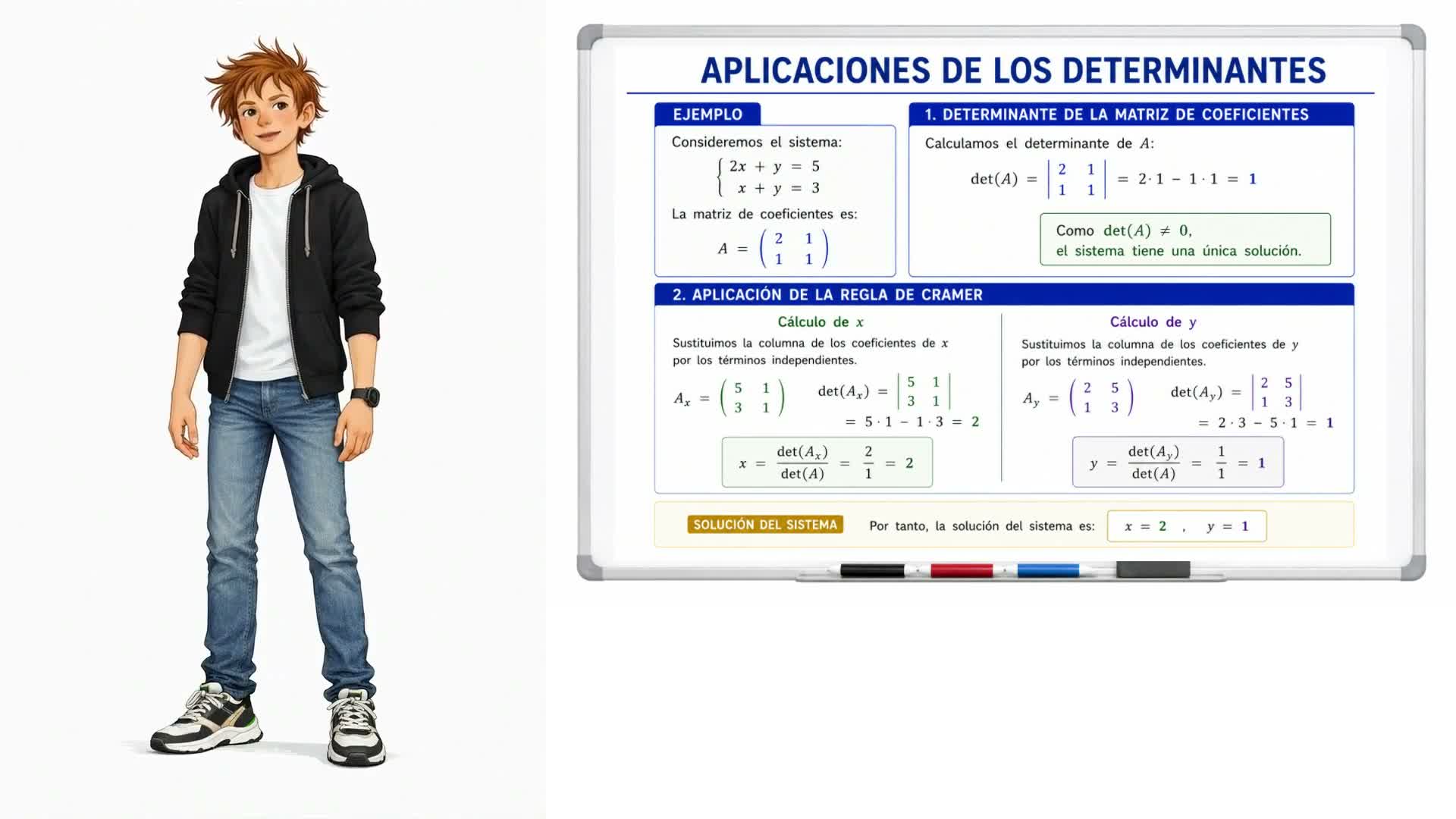Aplicaciones de los determinantes