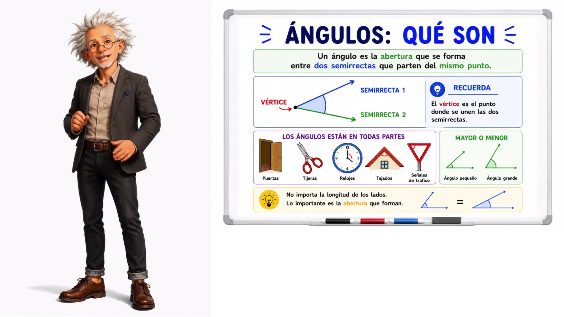 Ángulos: qué son