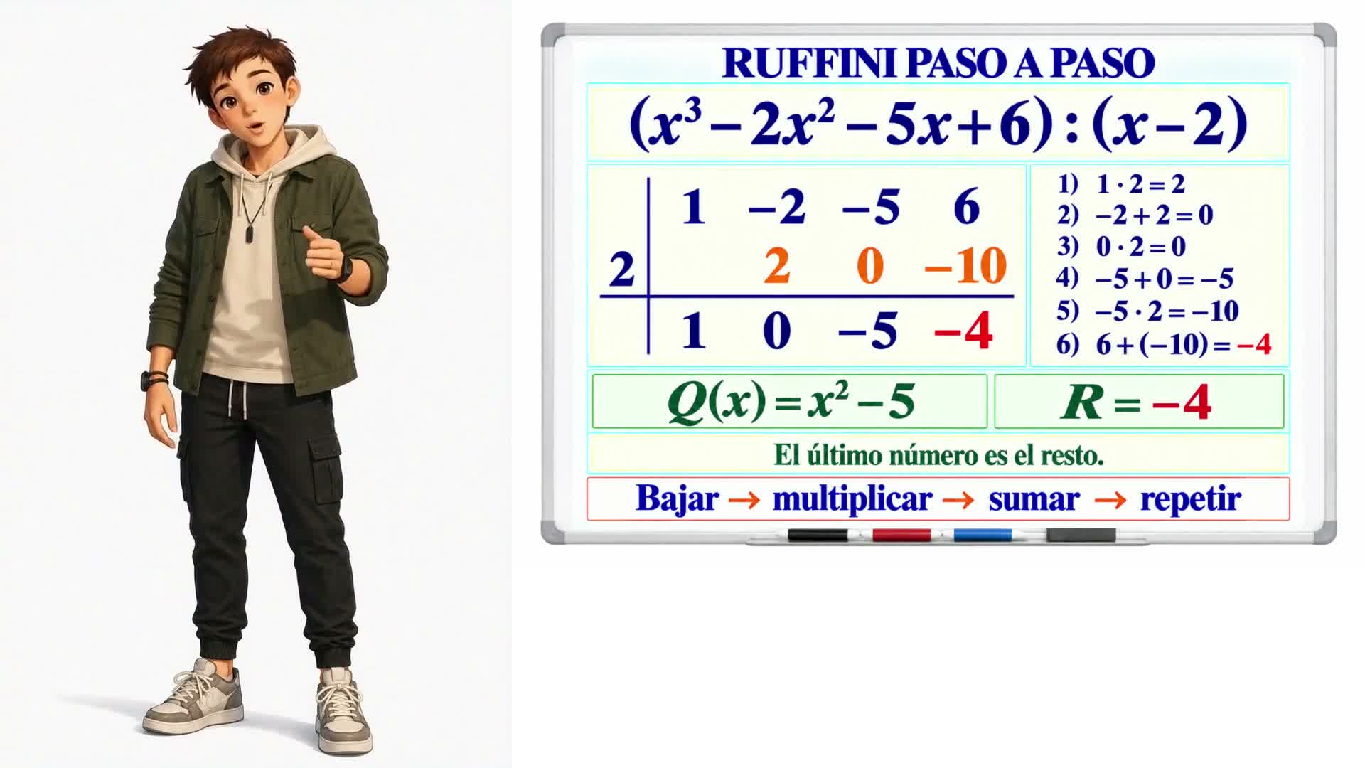 Regla de Ruffini