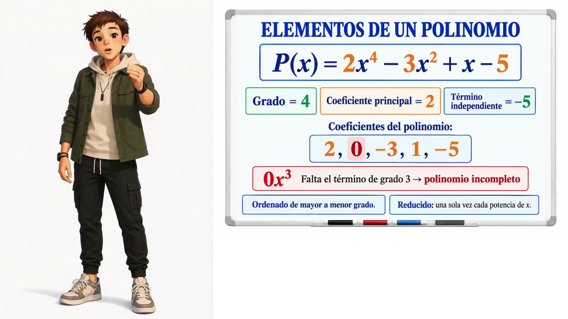 Monomios y polinomios. Conceptos básicos