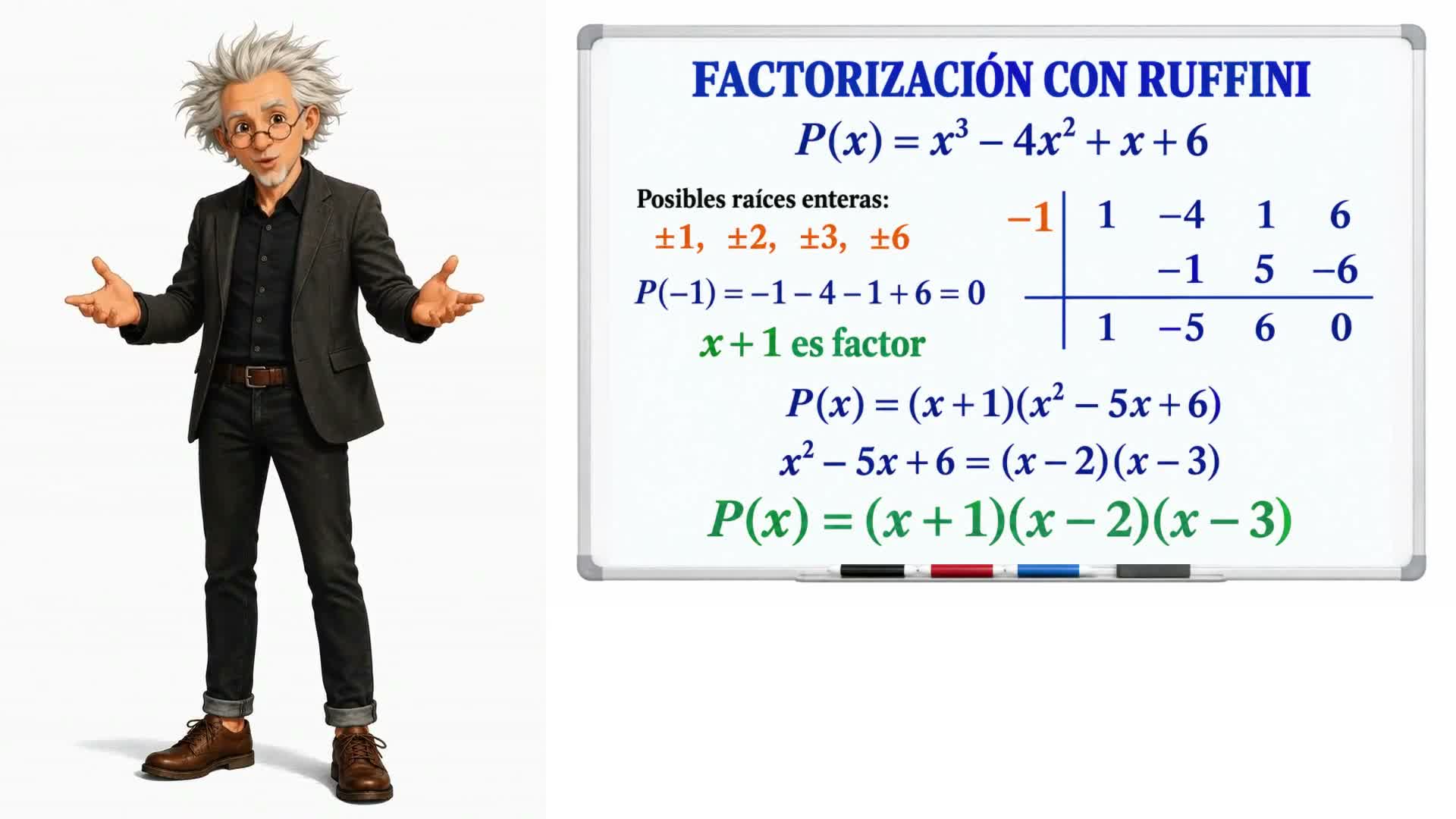 Factorización de polinomios
