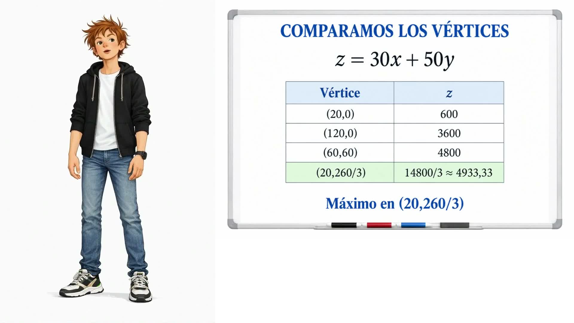 Máximos y solución óptima