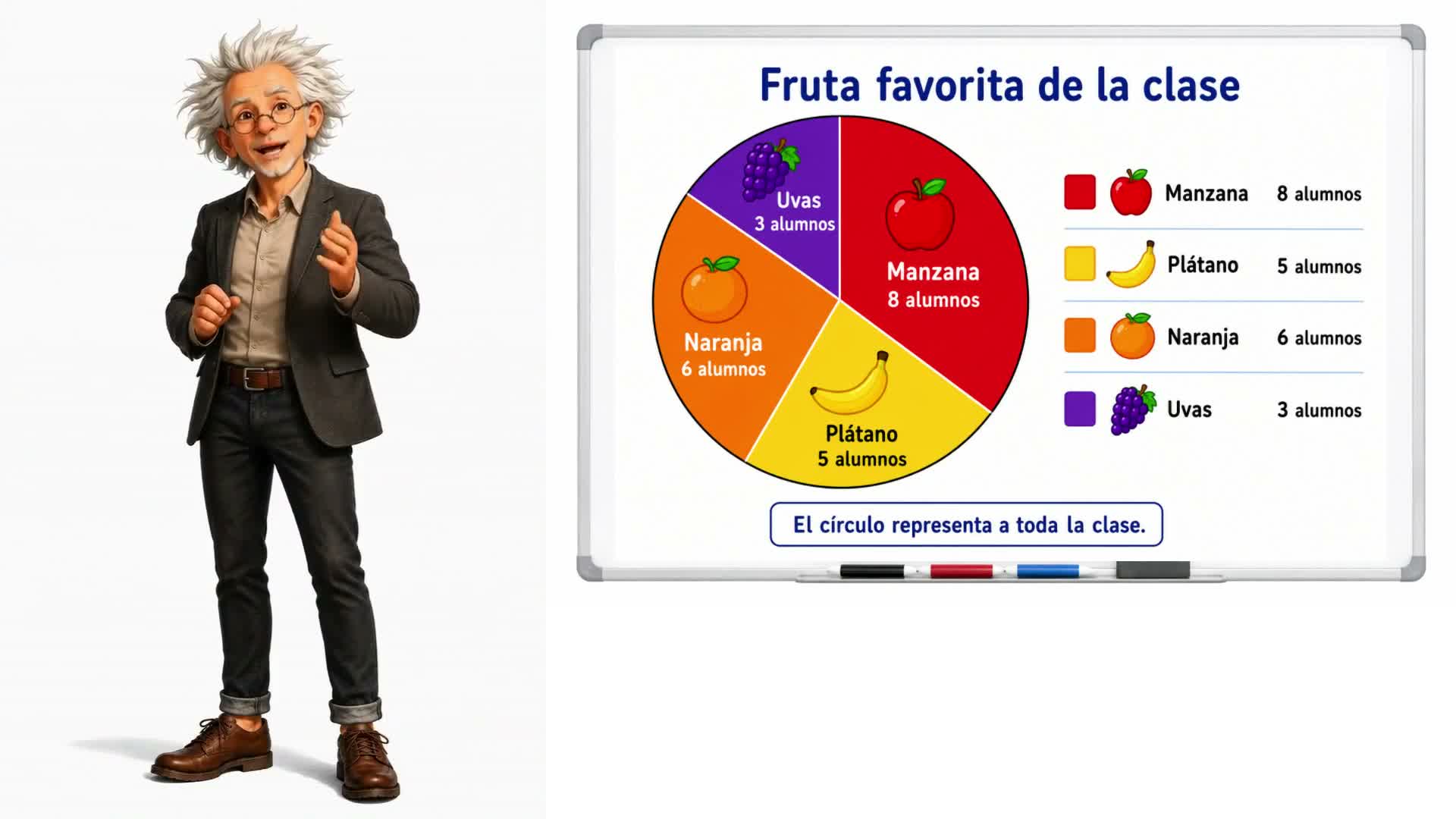 Gráficos de sectores