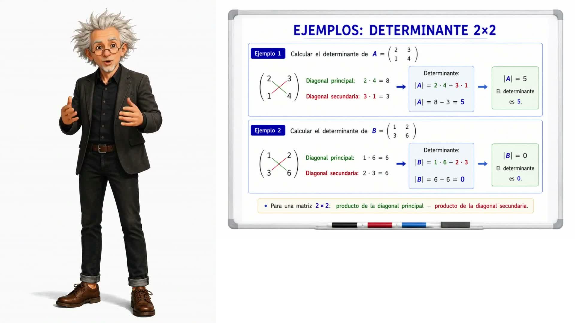 Determinante de una matriz 2x2