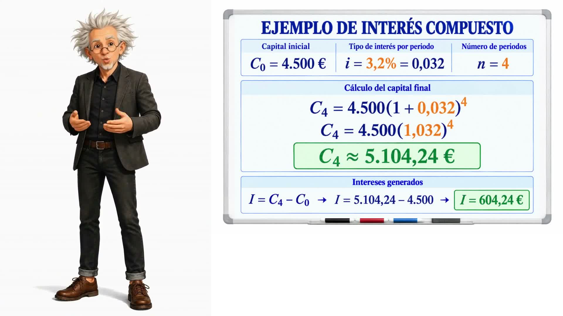 Interés compuesto