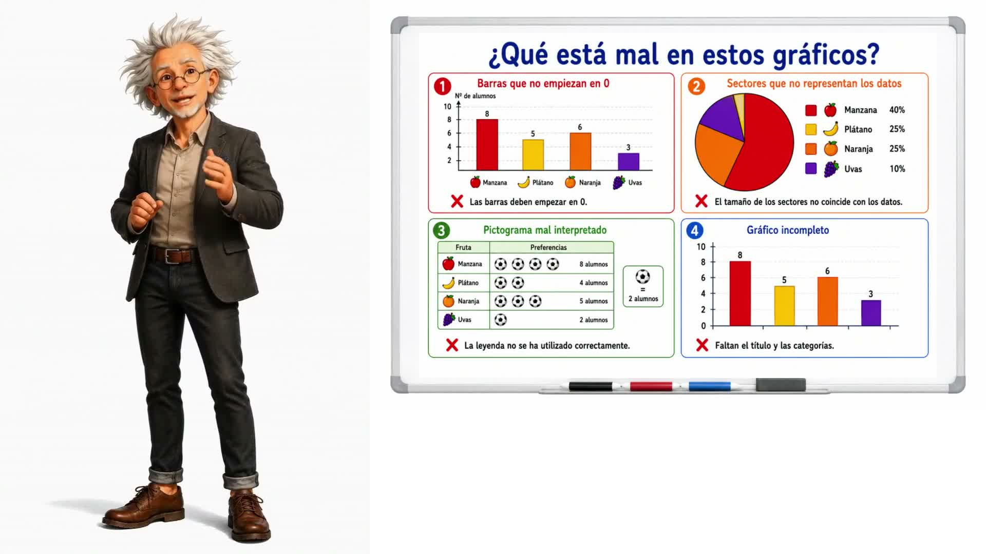 Errores frecuentes en gráficos
