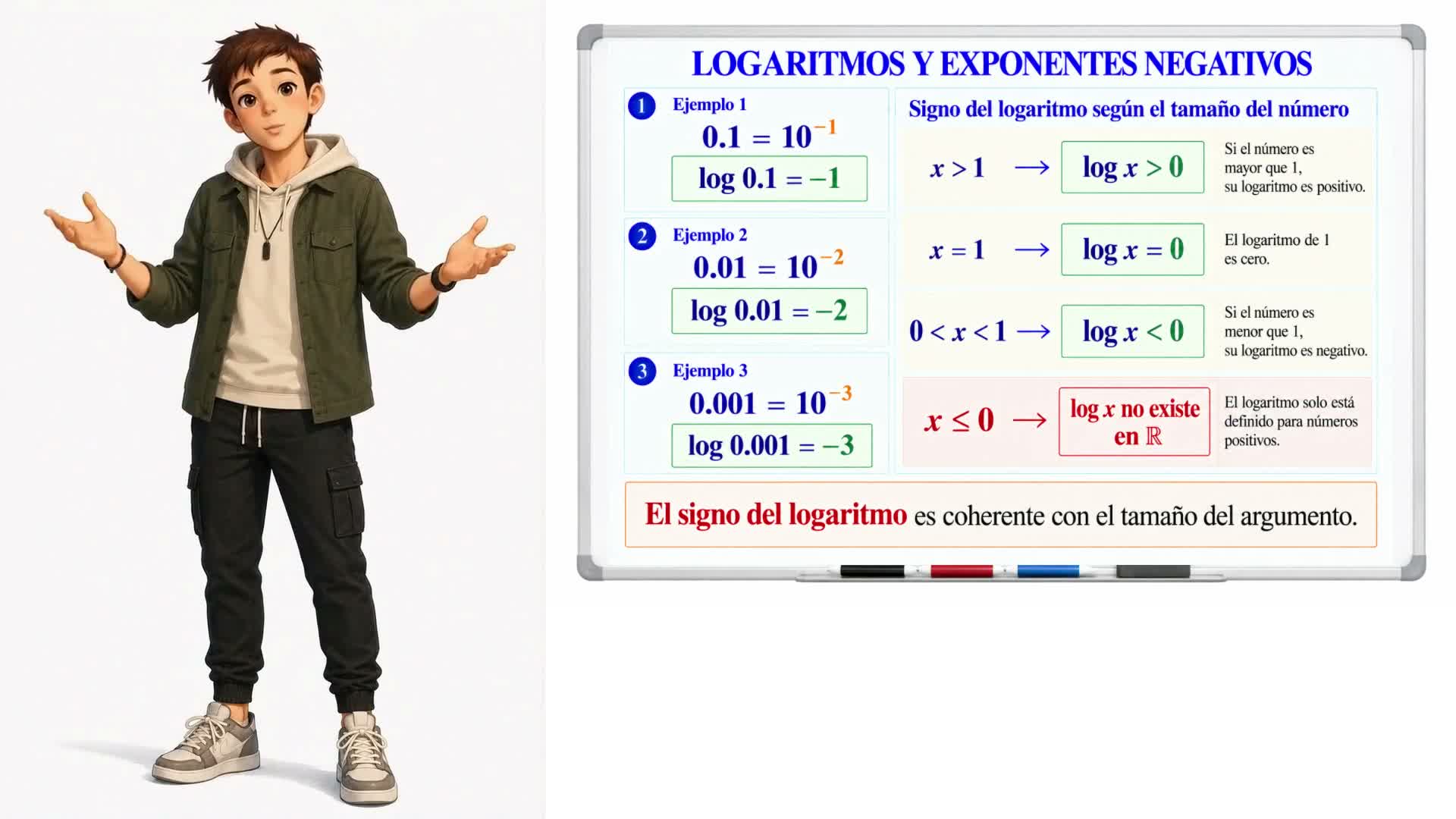 Logaritmos decimales y propiedades