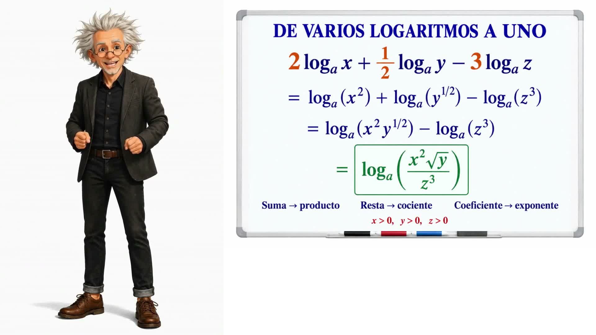 Operaciones y expresiones con logaritmos