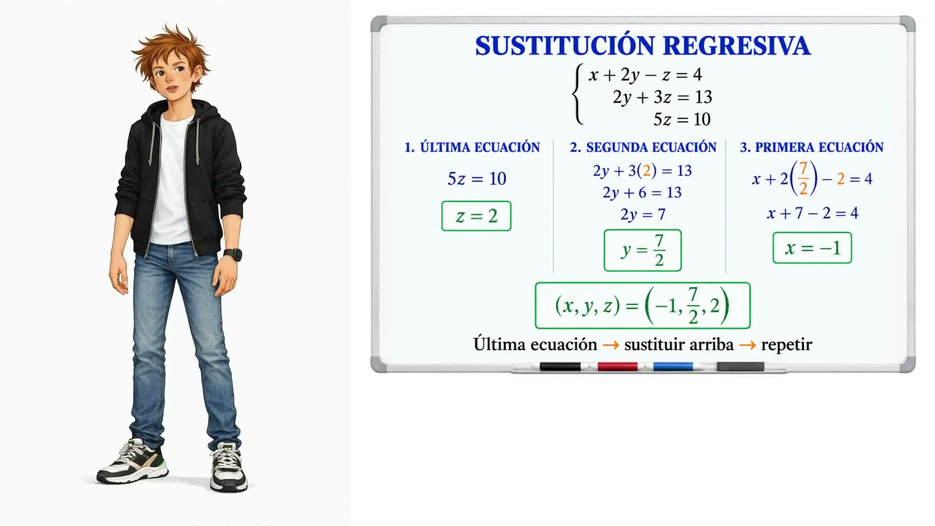 Sistemas escalonados y método de Gauss