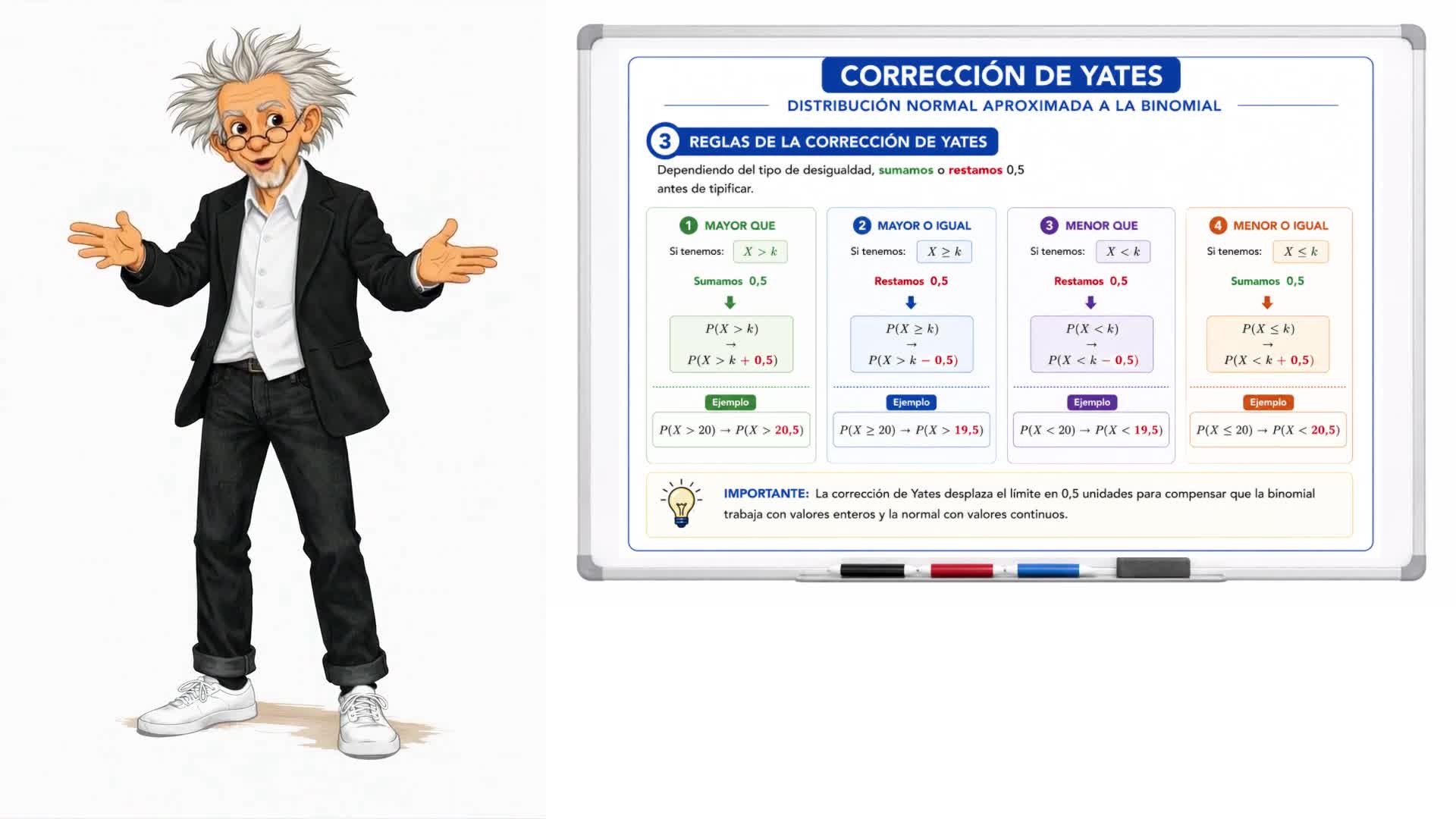 Corrección de Yates
