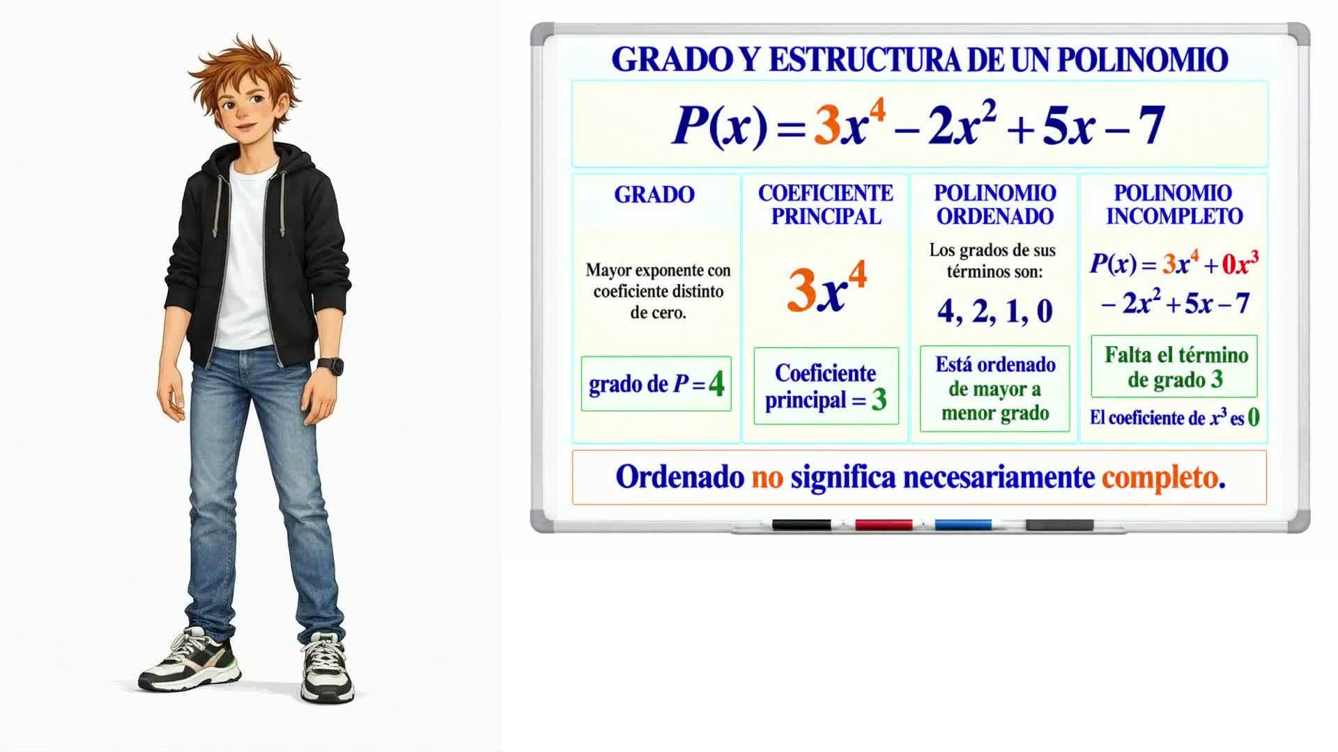 Polinomios: grado, coeficientes y valor numérico