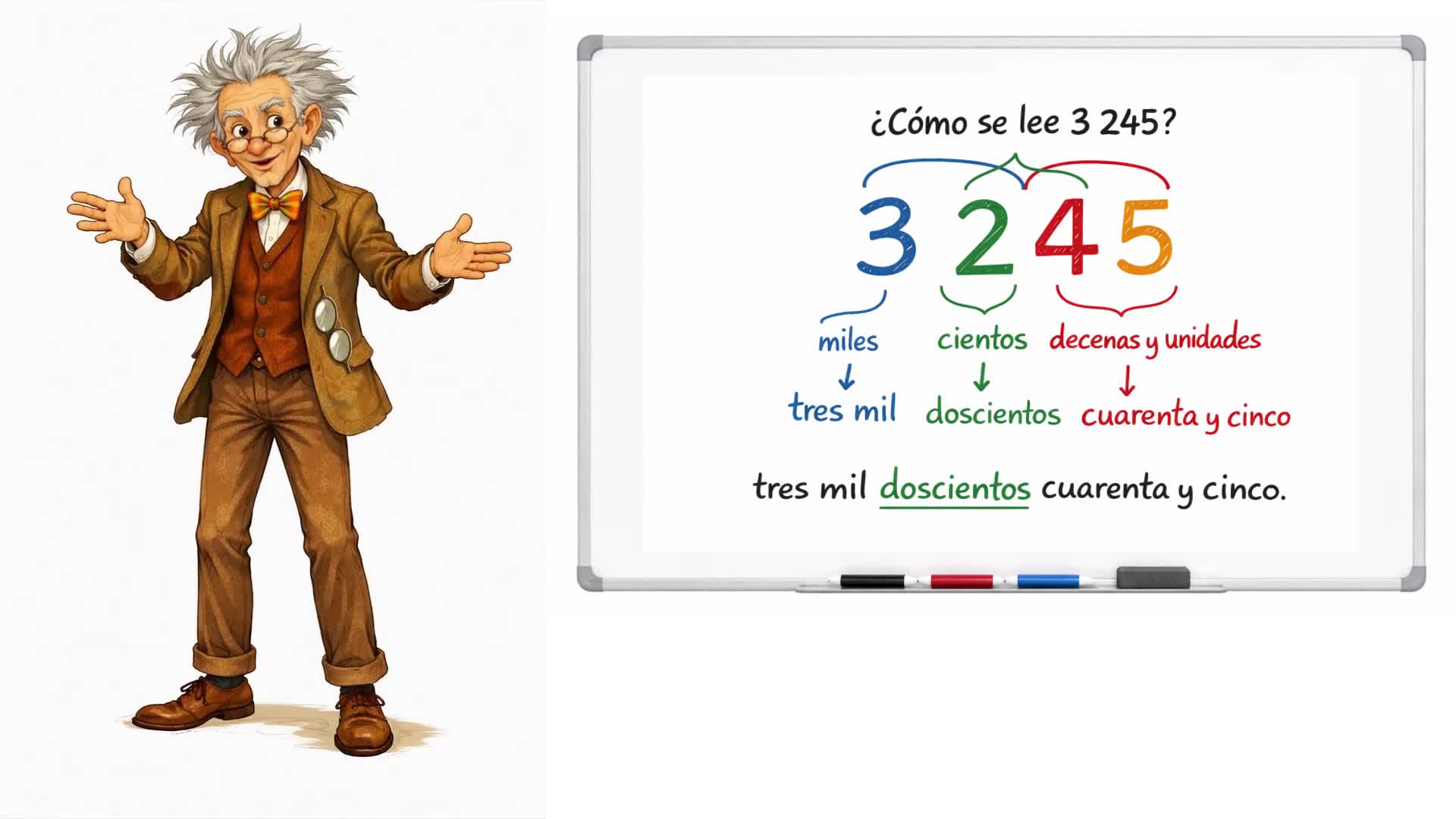 Cómo leer números grandes