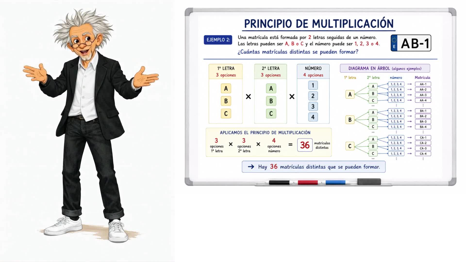 Principio de multiplicación
