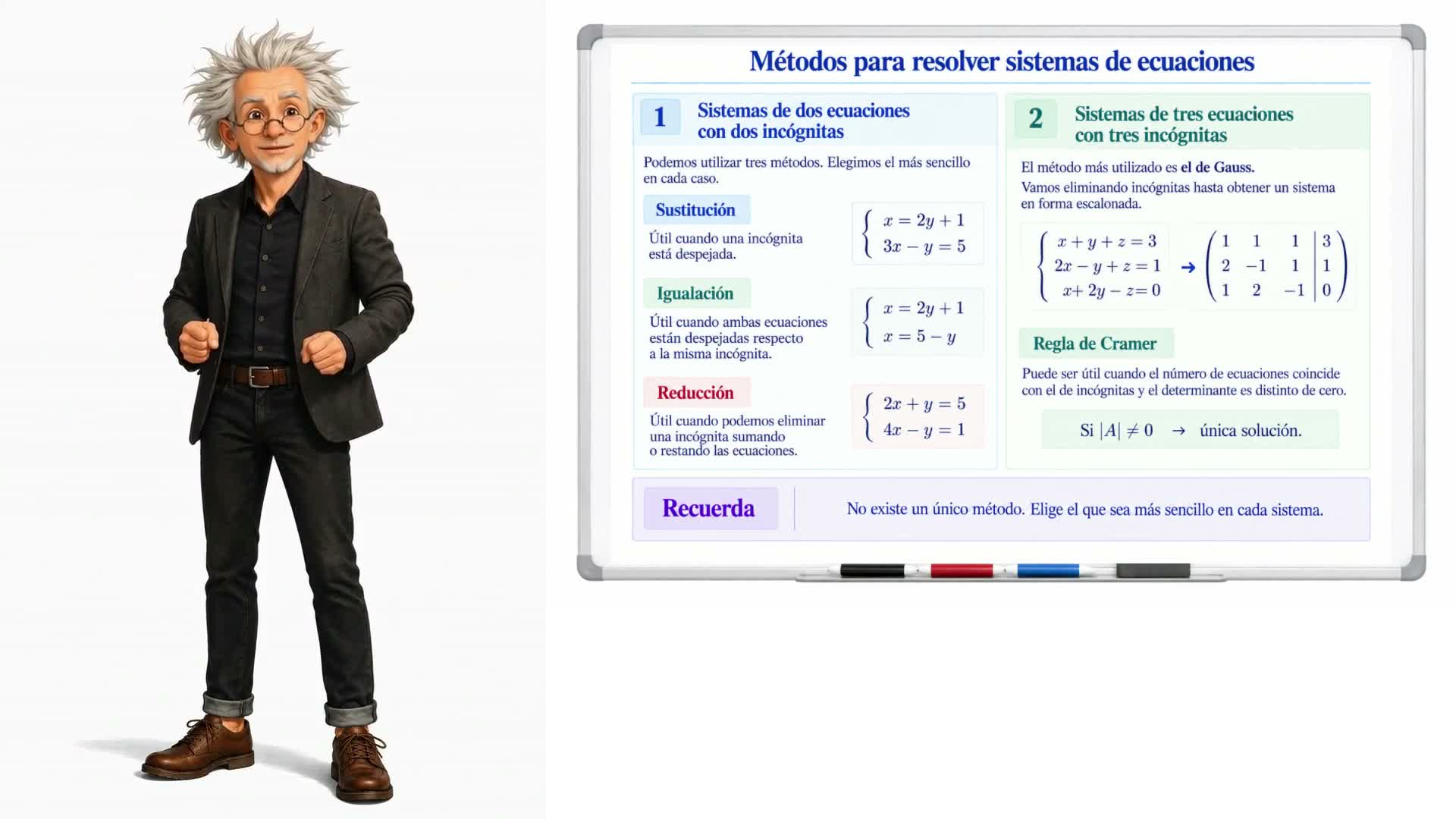 Cómo elegir el mejor método para resolver un sistema