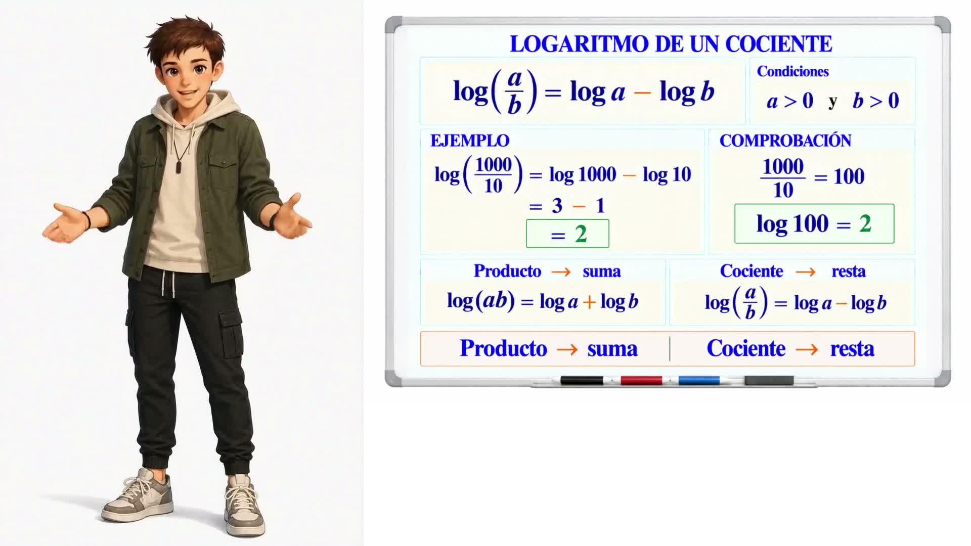 Propiedades de los logaritmos