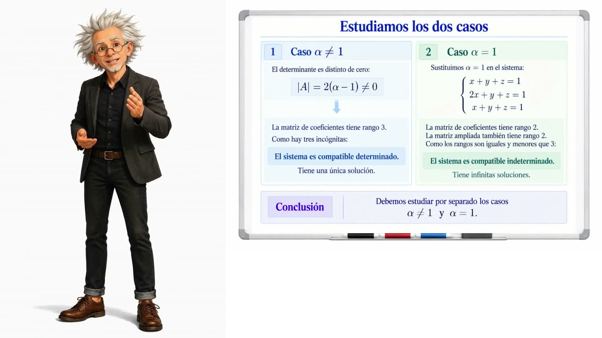 Sistemas de ecuaciones lineales
