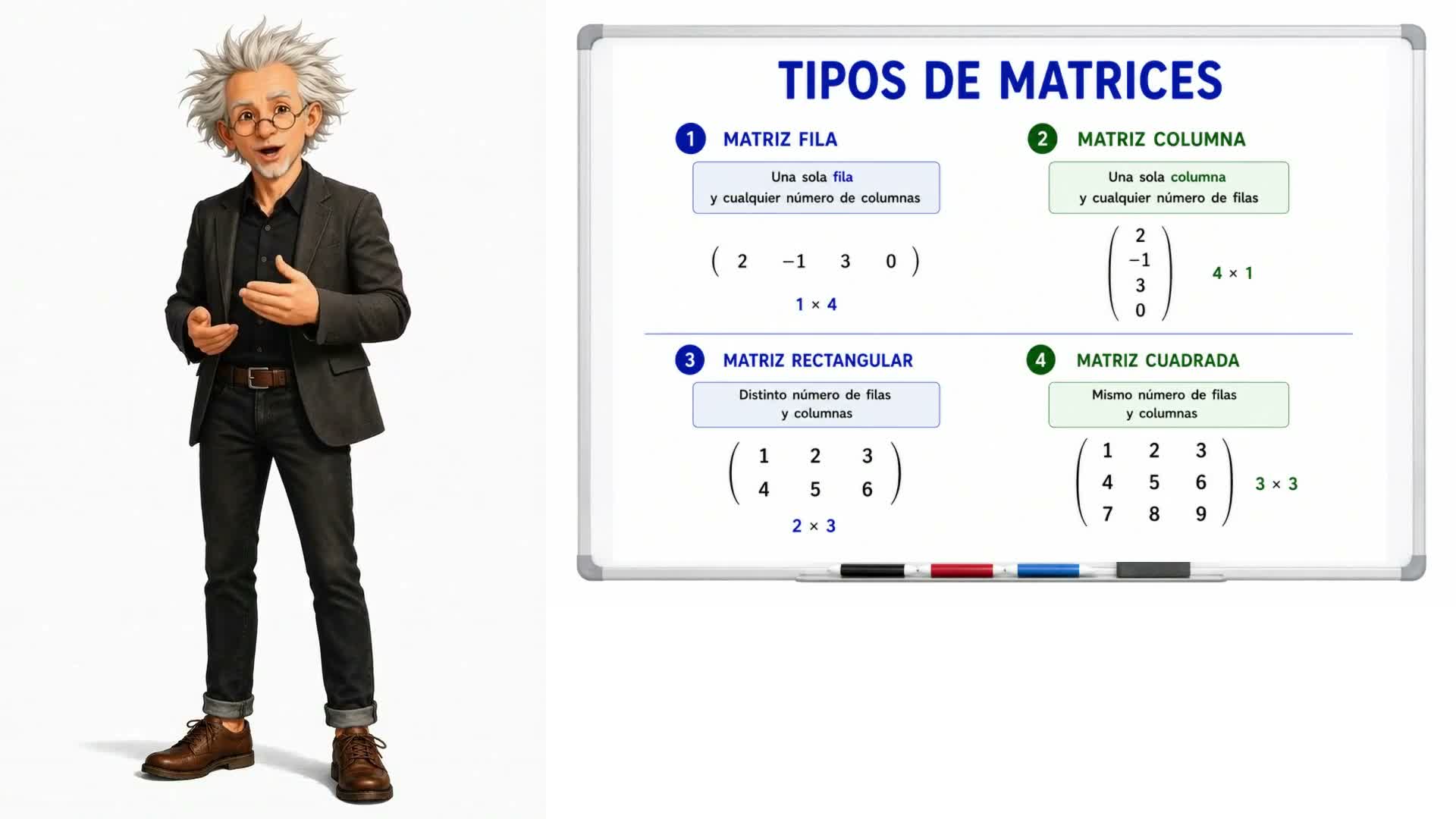 Matrices cuadradas