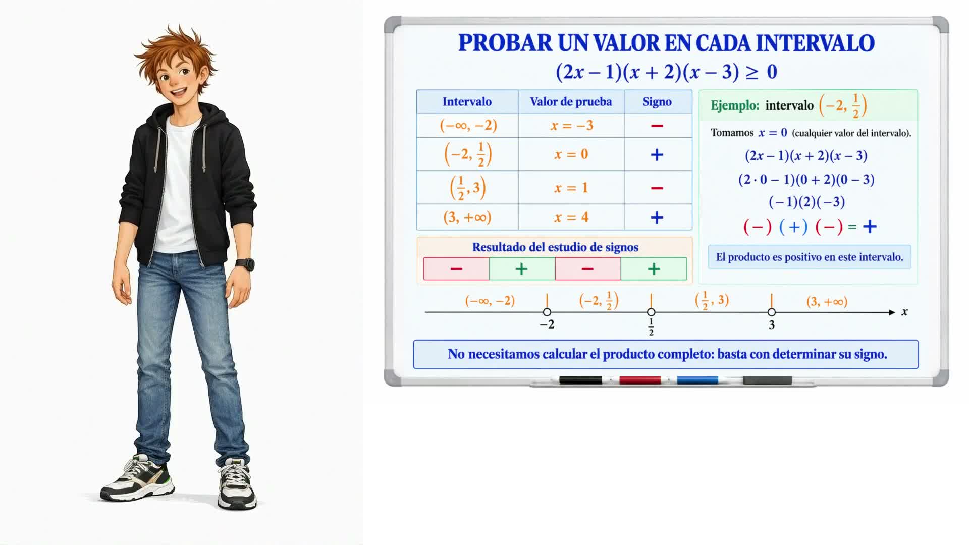 Método de los intervalos