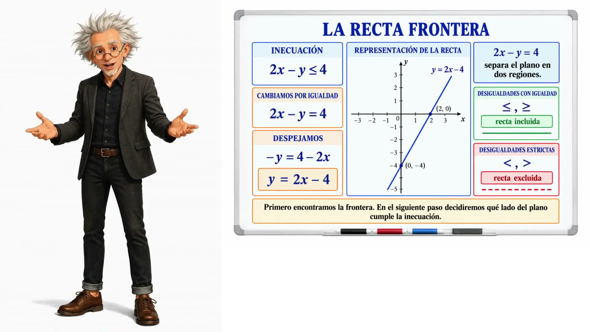 Inecuaciones lineales con dos incógnitas