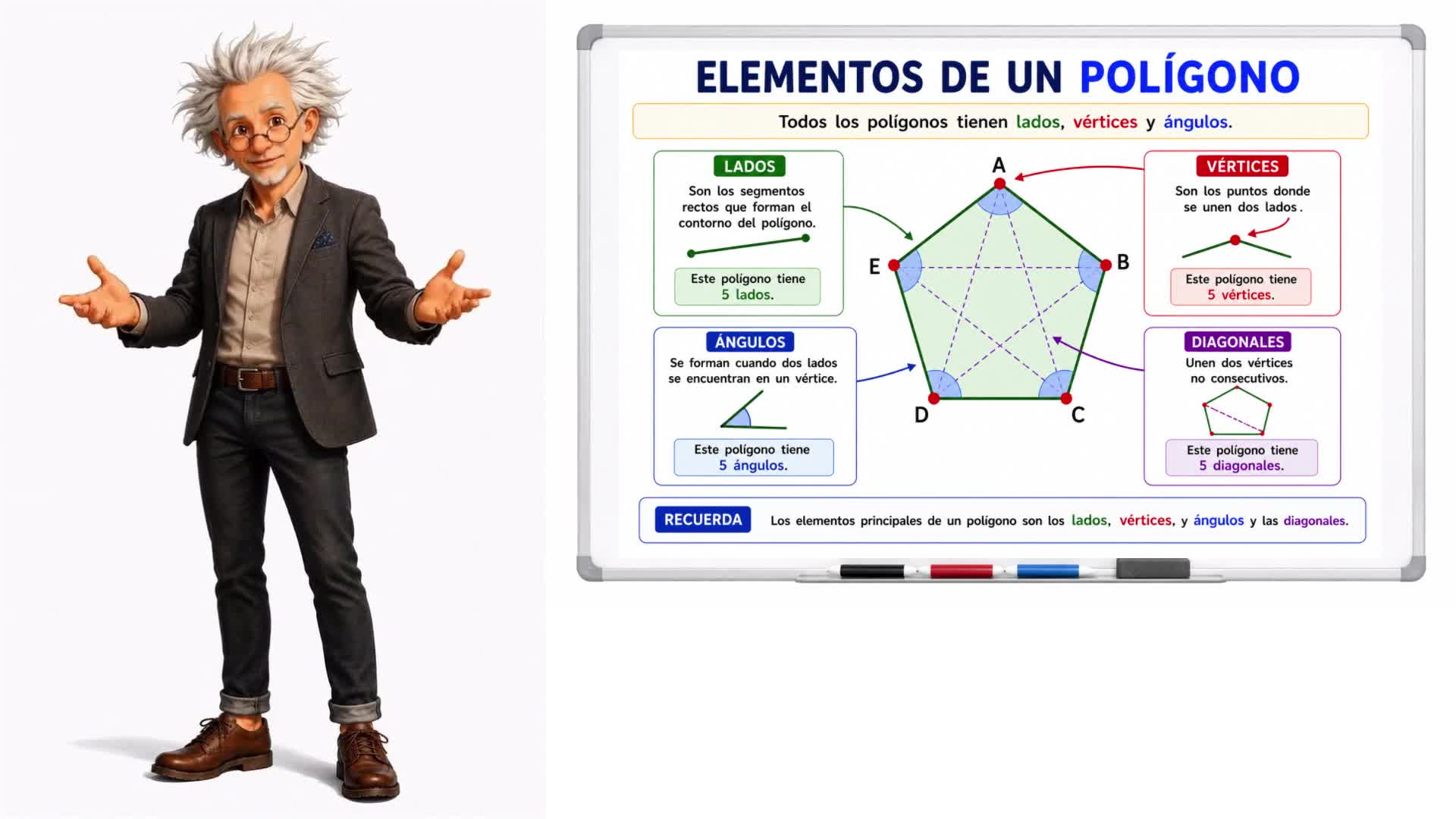 Elementos de un polígono